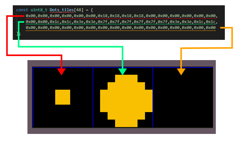 Pacman Dots Tiles represenntation