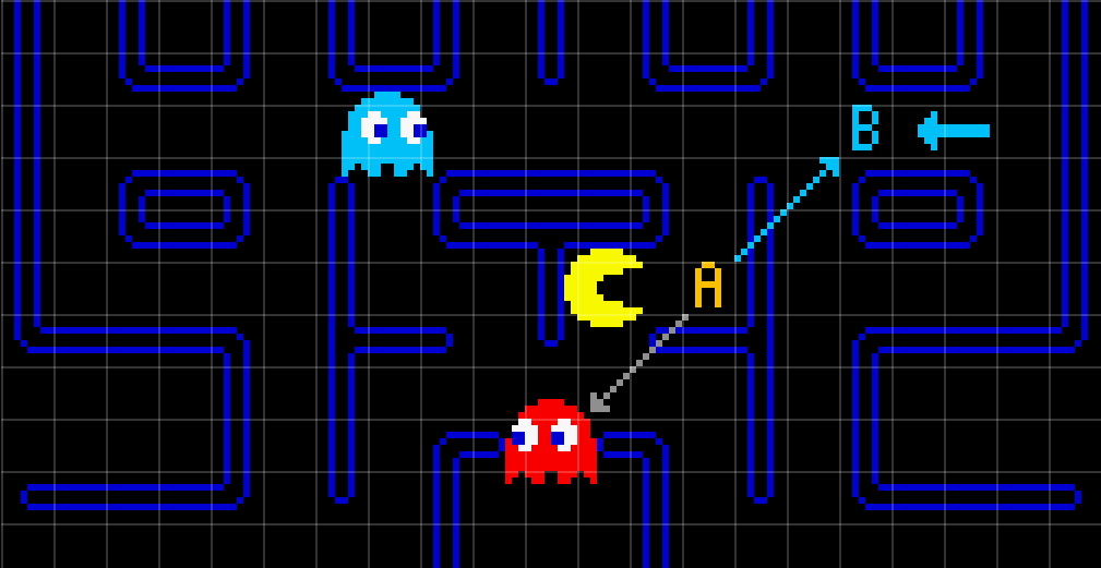 Pacman inky's target tile