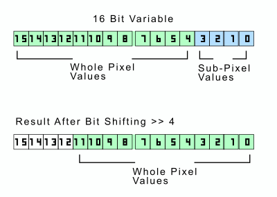 sub-pixel values