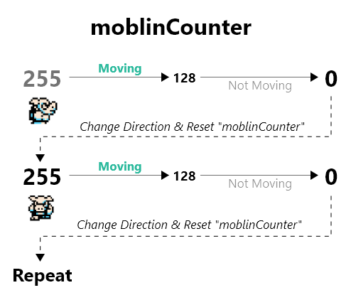 Moblin Counter 2 for rpg movement