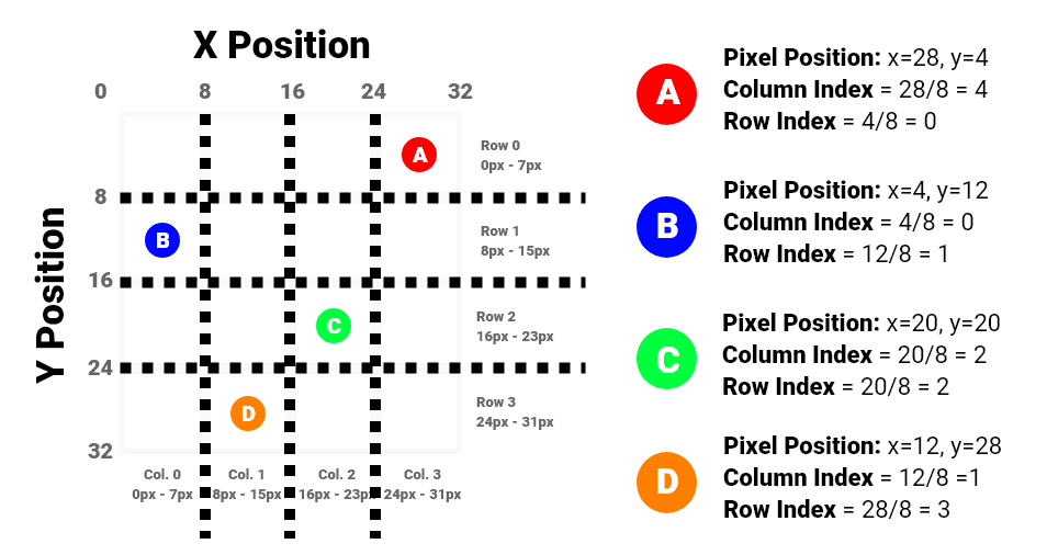 tilemap collision x and y position