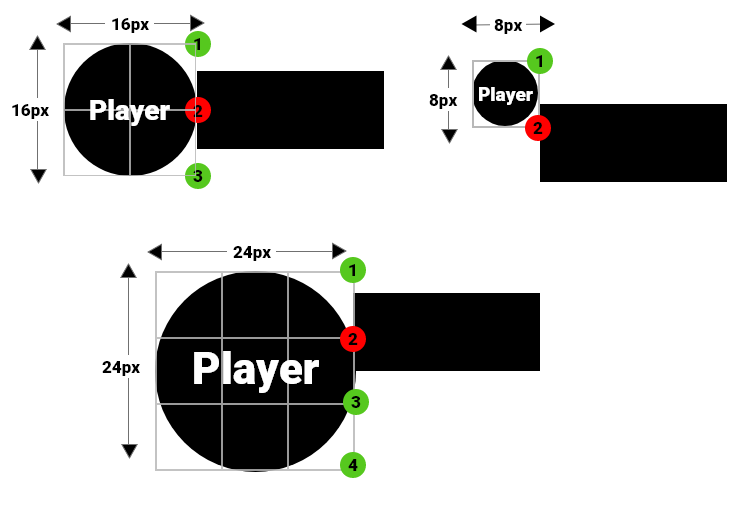 number of collision points by size